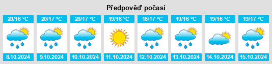 Weather outlook for the place Biot na WeatherSunshine.com