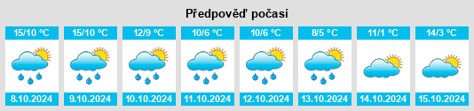 Weather outlook for the place Biollet na WeatherSunshine.com