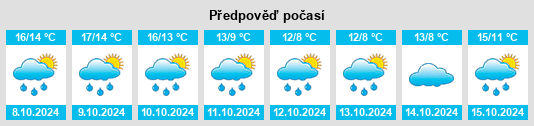 Weather outlook for the place Binic na WeatherSunshine.com