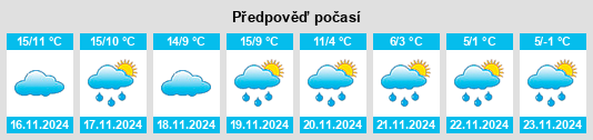 Weather outlook for the place Billère na WeatherSunshine.com