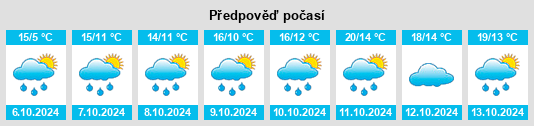 Weather outlook for the place Bilieu na WeatherSunshine.com