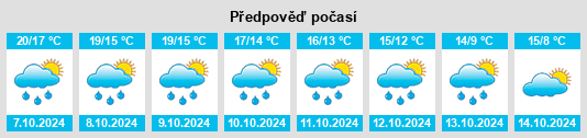 Weather outlook for the place Bieujac na WeatherSunshine.com