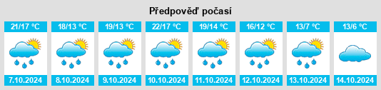 Weather outlook for the place Bias na WeatherSunshine.com