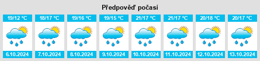 Weather outlook for the place Bezouce na WeatherSunshine.com