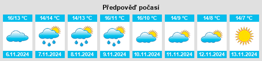 Weather outlook for the place Arrondissement de Béziers na WeatherSunshine.com