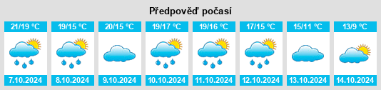 Weather outlook for the place Béziers na WeatherSunshine.com