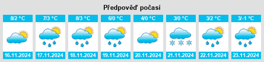 Weather outlook for the place Bezannes na WeatherSunshine.com