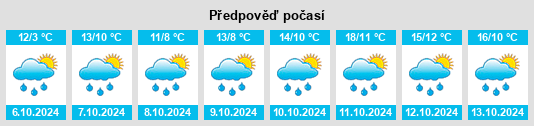 Weather outlook for the place Besses na WeatherSunshine.com