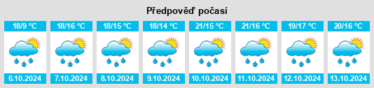 Weather outlook for the place Bessèges na WeatherSunshine.com