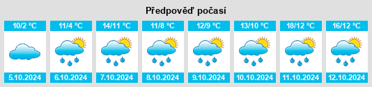 Weather outlook for the place Berzet na WeatherSunshine.com