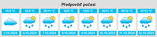 Weather outlook for the place Bertignat na WeatherSunshine.com