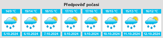 Weather outlook for the place Berric na WeatherSunshine.com