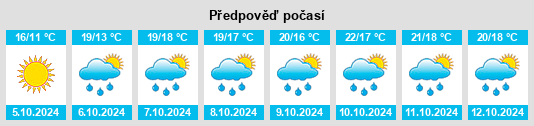 Weather outlook for the place Bernis na WeatherSunshine.com