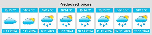 Weather outlook for the place Berné na WeatherSunshine.com