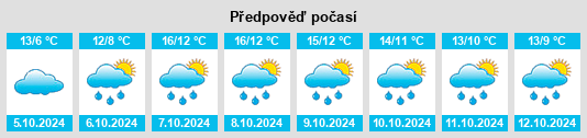 Weather outlook for the place Berlaimont na WeatherSunshine.com