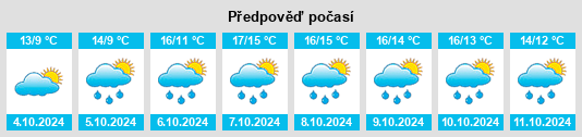 Weather outlook for the place Berck na WeatherSunshine.com