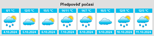 Weather outlook for the place Berbezit na WeatherSunshine.com