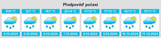 Weather outlook for the place Bennwihr na WeatherSunshine.com