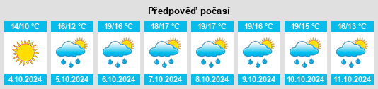 Weather outlook for the place Belz na WeatherSunshine.com