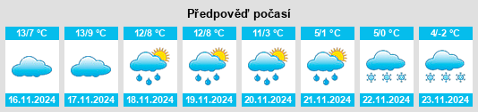 Weather outlook for the place Belvès na WeatherSunshine.com