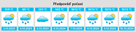 Weather outlook for the place Bellignat na WeatherSunshine.com