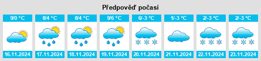 Weather outlook for the place Beauzac na WeatherSunshine.com