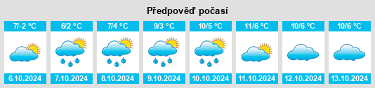 Weather outlook for the place Arrondissement de Barcelonnette na WeatherSunshine.com