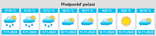 Weather outlook for the place Azille na WeatherSunshine.com