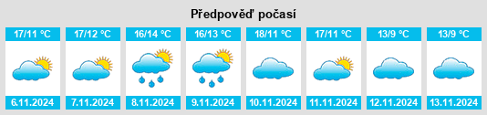 Weather outlook for the place Azé na WeatherSunshine.com