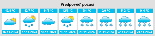 Weather outlook for the place Aydius na WeatherSunshine.com