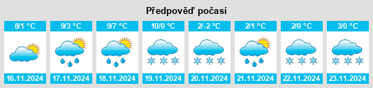 Weather outlook for the place Avize na WeatherSunshine.com