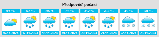 Weather outlook for the place Avallon na WeatherSunshine.com