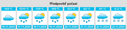 Weather outlook for the place Auvillar na WeatherSunshine.com