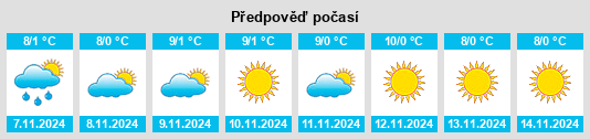 Weather outlook for the place Aussois na WeatherSunshine.com