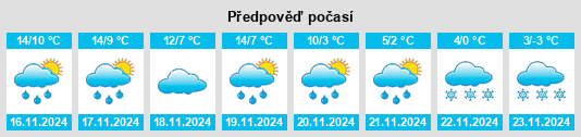 Weather outlook for the place Aurignac na WeatherSunshine.com