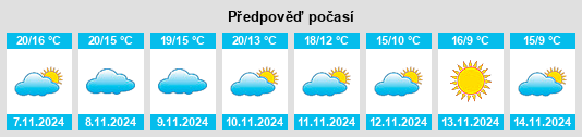 Weather outlook for the place Audignon na WeatherSunshine.com