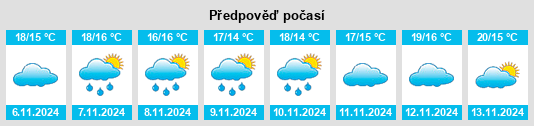 Weather outlook for the place Aubais na WeatherSunshine.com