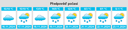 Weather outlook for the place Astaffort na WeatherSunshine.com