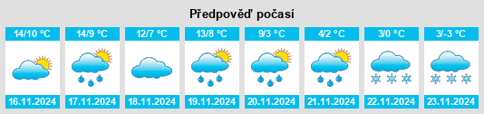 Weather outlook for the place Arudy na WeatherSunshine.com