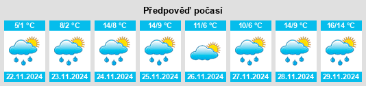 Weather outlook for the place Ambillou na WeatherSunshine.com