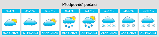 Weather outlook for the place Piwniczna-Zdrój na WeatherSunshine.com