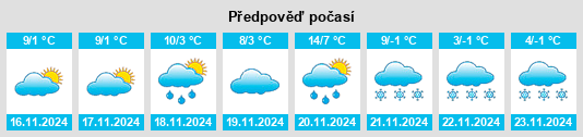 Weather outlook for the place Trombitásmalom na WeatherSunshine.com