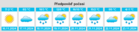 Weather outlook for the place Tompa na WeatherSunshine.com