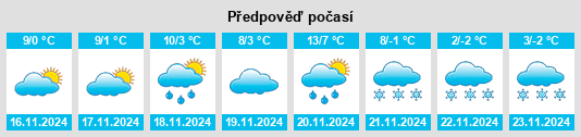 Weather outlook for the place Szombathely na WeatherSunshine.com