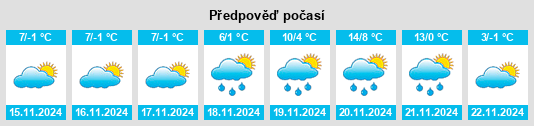 Weather outlook for the place Sződliget na WeatherSunshine.com