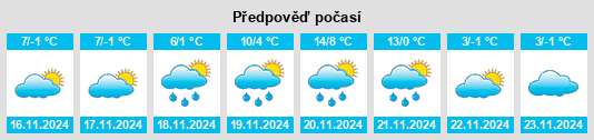 Weather outlook for the place Sződ na WeatherSunshine.com