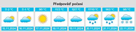 Weather outlook for the place Szigetvár na WeatherSunshine.com