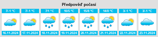 Weather outlook for the place Szigetszentmiklós na WeatherSunshine.com