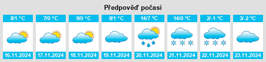 Weather outlook for the place Szigetcsép na WeatherSunshine.com