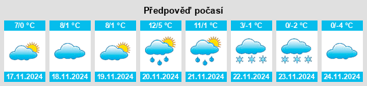 Weather outlook for the place Szentmártonkáta na WeatherSunshine.com